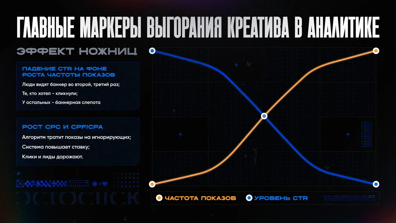 главные признаки того что креатив выгорел в арбитраже