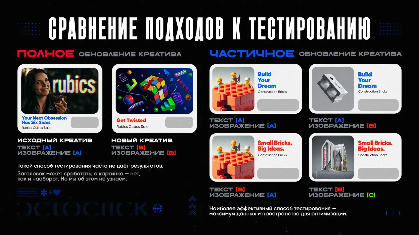 разные подходы к тестированию креативов