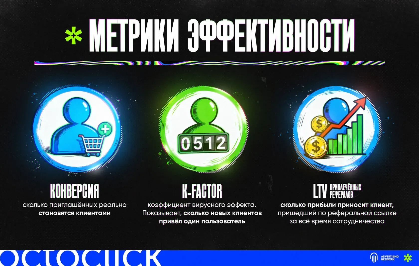  Инфографика: ключевые метрики эффективности реферальных программ